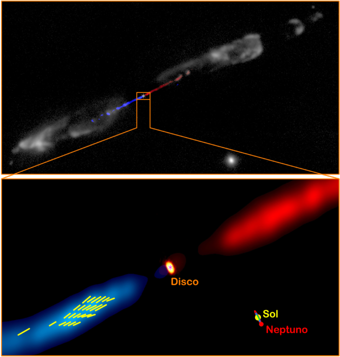 Figura 1: detección de polarización lineal de SiO con ALMA en el chorro HH 211. Arriba: imagen compuesta del chorro HH 211 y el flujo que lo rodea. Las imágenes en azul y en rojo muestran el lado del chorro que se acerca a nosotros y el que se aleja, respectivamente, en SiO (basado en Lee et al. 2009). La imagen gris muestra el chorro en H2 (basado en Hirano et al. 2006). Abajo: acercamiento a la parte interna del chorro, a 700 UA de la protoestrella central. La imagen naranja muestra el disco de acreción detectado recientemente con ALMA (Lee et al. 2018). Las imágenes en azul y en rojo muestran los lados del chorro interno que presentan desplazamiento al azul y desplazamiento al rojo, de acuerdo con la observación realizada. Las líneas amarillas muestran las orientaciones de la polarización lineal de SiO en el chorro. En la esquina inferior derecha se muestra un sistema solar a escala para fines de comparación. En ambas imágenes los asteriscos señalan la posible posición de la protoestrella central. Créditos: ALMA (ESO/NAOJ/NRAO)/Lee et al.