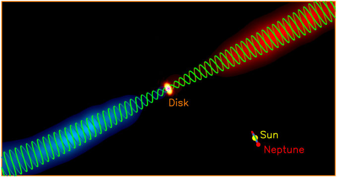 Figure 2: Possible helical magnetic fields in the HH 211 jet. Blue and red images show the blueshifted and redshifted sides of the jet coming out from the disk, as shown in the bottom panel of Figure 1. The greenish helical lines show the possible magnetic field morphology in the jet. The asterisk marks the possible position of the central protostar. A size scale of our solar system is shown in the lower right corner for size comparison. Credit: ALMA (ESO/NAOJ/NRAO)/Lee et al.