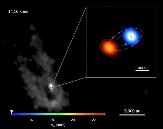 A movie composed of images taken by ALMA showing the gas streams, as traced by the methanol molecule, with different line-of-sight color-coded velocities, around the massive binary protostar system. The grey background image shows the overall distribution, from all velocities, of dust emission from the dense gas streams.