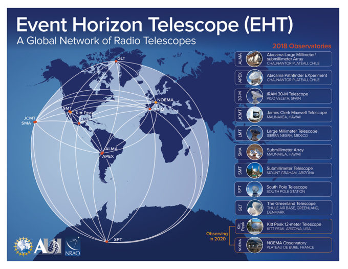 This diagram shows the location of the telescopes used in the 2017 EHT observations of M87. Credit: NRAO