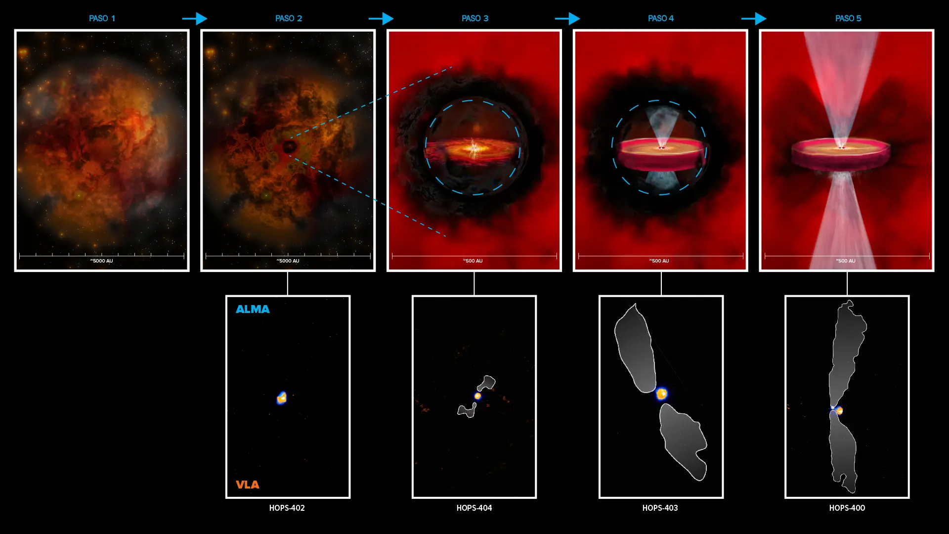 Cómo las estrellas recién nacidas se preparan para el nacimiento de los planetas | ALMA