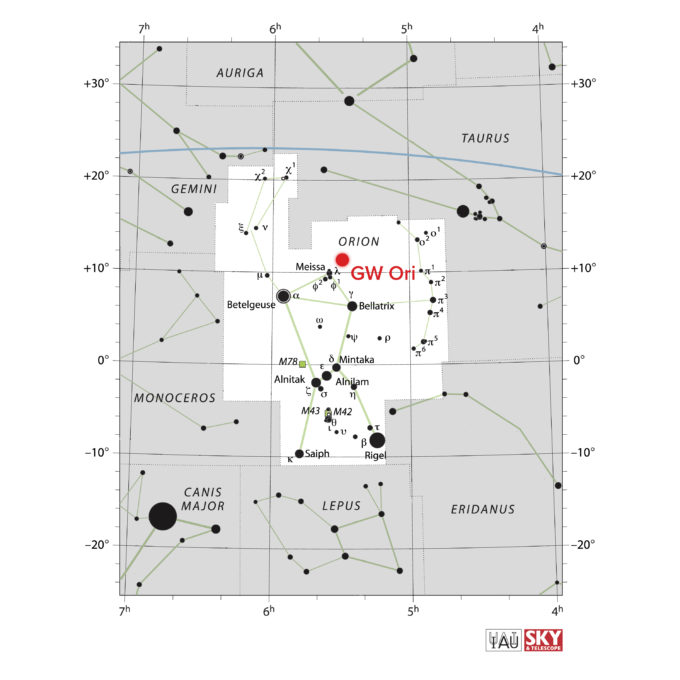 Este gráfico muestra la ubicación del sistema triple GW Orionis en la constelación de Orión (el Cazador). El mapa incluye la mayoría de las estrellas visibles a simple vista en buenas condiciones atmosféricas, y el emplazamiento de GW Orionis se muestra mediante un punto rojo. Créditos: NRAO/AUI/NSF, IAU, Sky & Telescope