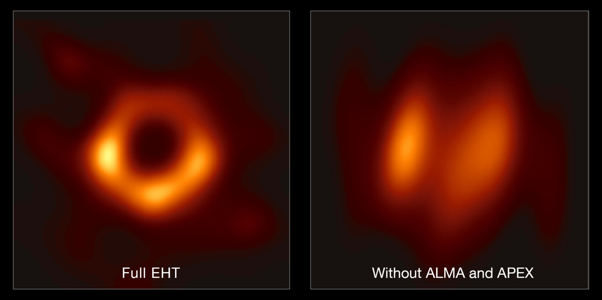 Esta imagen muestra el aporte de ALMA y APEX al EHT. La imagen de la izquierda muestra una reconstrucción de la imagen del agujero negro usando todo el conjunto del Telescopio de Horizonte de Sucesos (incluyendo a ALMA y APEX); la imagen de la derecha muestra como luciría la reconstrucción sin los datos de ALMA y APEX. La diferencia muestra claramente el aporte crucial que ALMA y APEX tuvieron en las observaciones. Crédito: EHT Collaboration