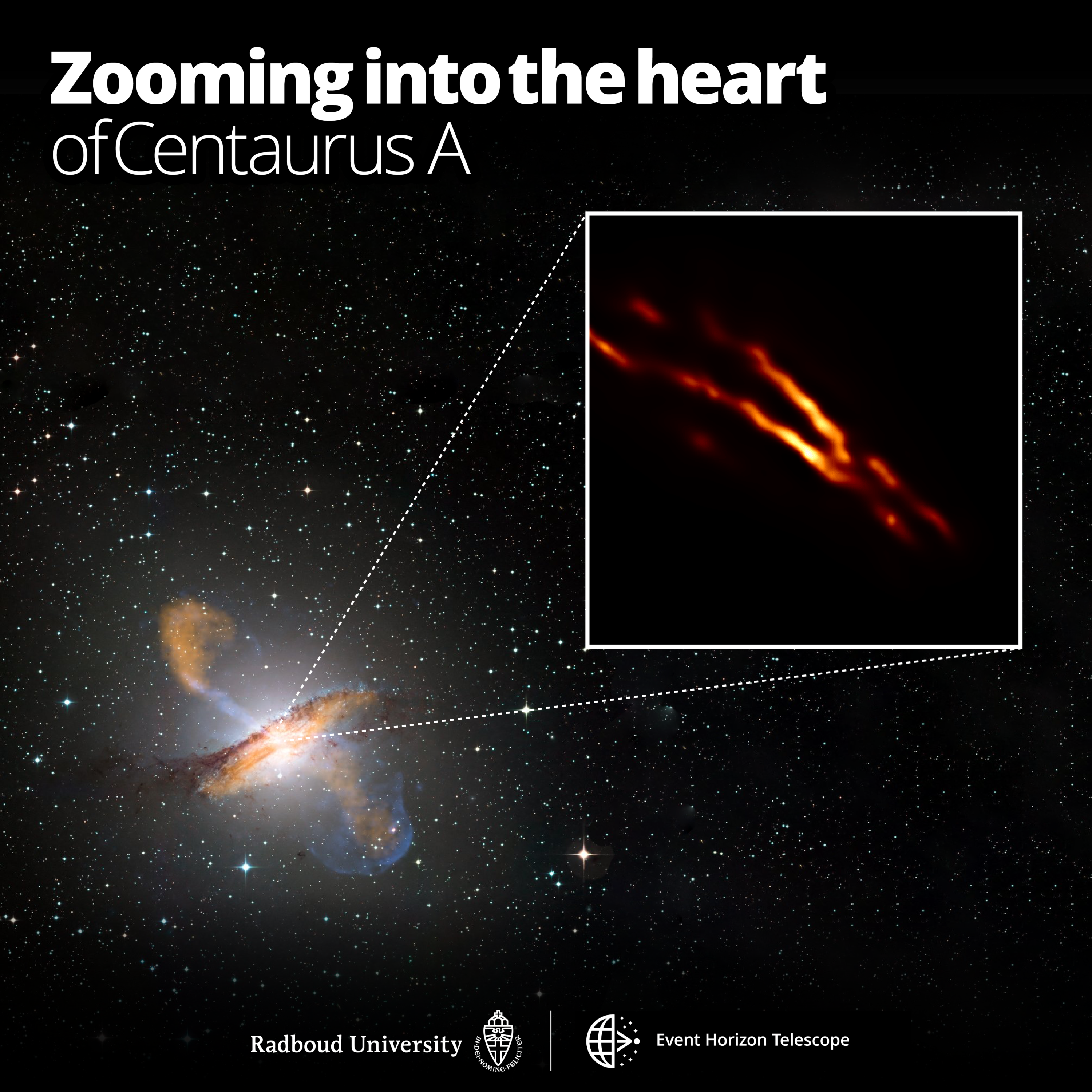 Highest resolution image of Centaurus A obtained with the Event Horizon Telescope on top of a color composite image of the entire galaxy. Credit: Radboud University; ESO/WFI; MPIfR/ESO/APEX/A. Weiss et al.; NASA/CXC/CfA/R. Kraft et al.; EHT/M. Janssen et al.