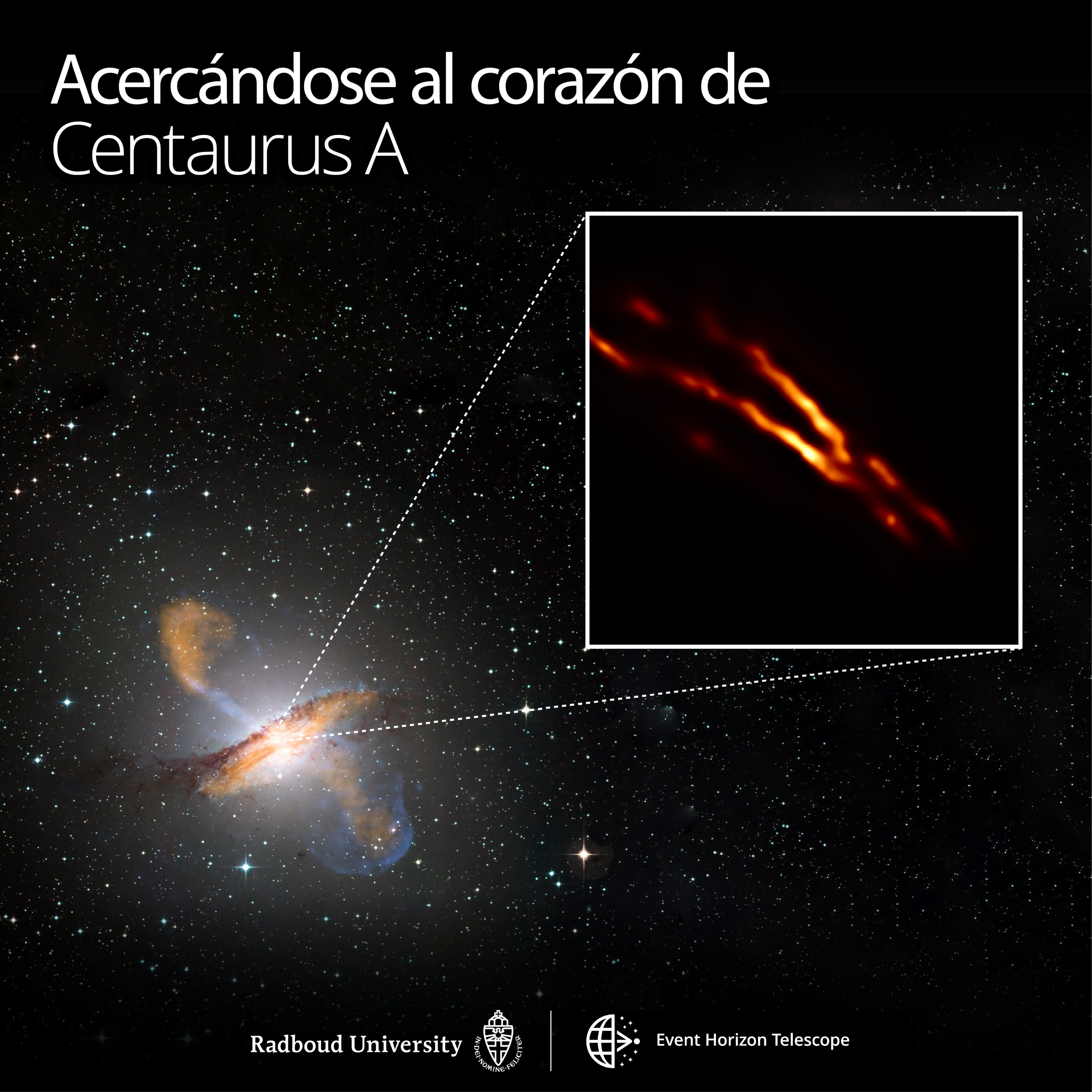 Imagen de mayor resolución de Centaurus A obtenida con el Event Horizon Telescope encima de una imagen de colores compuestos de toda la galaxia. Crédito: Universidad de Radboud; ESO/WFI; MPIfR/ESO/APEX/A. Weiss et al.; NASA/CXC/CfA/R. Kraft y col .; EHT/M. Janssen y col.