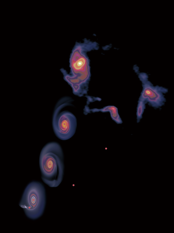 The three plots starting from the bottom left are snapshots from the numerical simulation, capturing the system right at the flyby event, 4,000 years after, and 8,000 years after, respectively. The top right image is from the ALMA observations, showing the disk with spirals and the two objects around it, corresponding to the system at 12,000 years after the flyby event. Image credit: Lu et al.