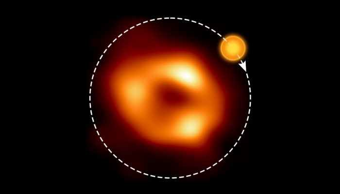 Aquí vemos una imagen fija del agujero negro supermasivo Sagitario A*, tal y como lo ve la Colaboración de Horizonte de Sucesos (EHT, Event Horizon Collaboration), junto a una ilustración que indica dónde el modelado de los datos de ALMA predice el punto caliente y su órbita alrededor del agujero negro. Crédito: EHT Collaboration, ESO/M. Kornmesser (Acknowledgment: M. Wielgus)