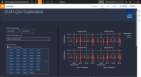 La aplicación web se implementó en ALMA y ahora es una herramienta disponible al alcance del astrónomo de turno para verificar los principales indicadores de calidad de las últimas observaciones. Dentro de los tres minutos posteriores a la observación, los datos son visibles dentro de la app y permiten al astrónomo revisar rápidamente cualquier anomalía. La experiencia interactiva se mejora con respecto a la plataforma tradicional utilizada y proporciona más perspectivas en torno a los datos. Crédito: ALMA (ESO/NAOJ/NRAO)