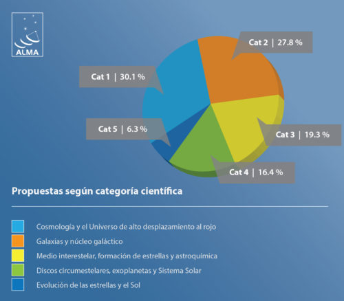 150812_ALMA_proposal_graph_sp