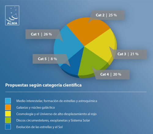 150508_ALMA_proposal_01s