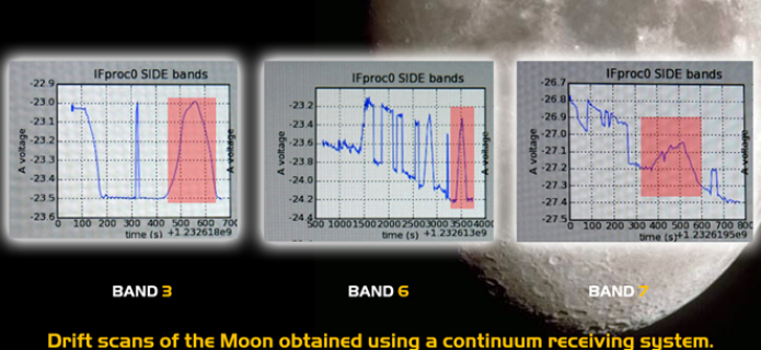 First astronomical detection test with ALMA antenna