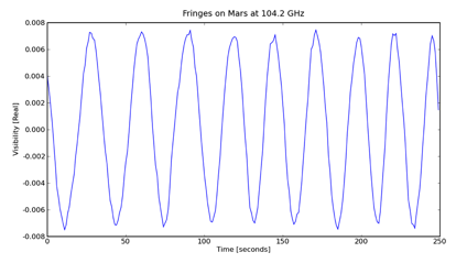 fringes_on_mars