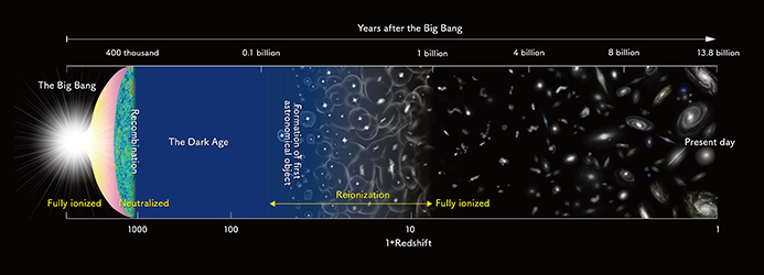 ALMA Observes Most Distant Oxygen Ever