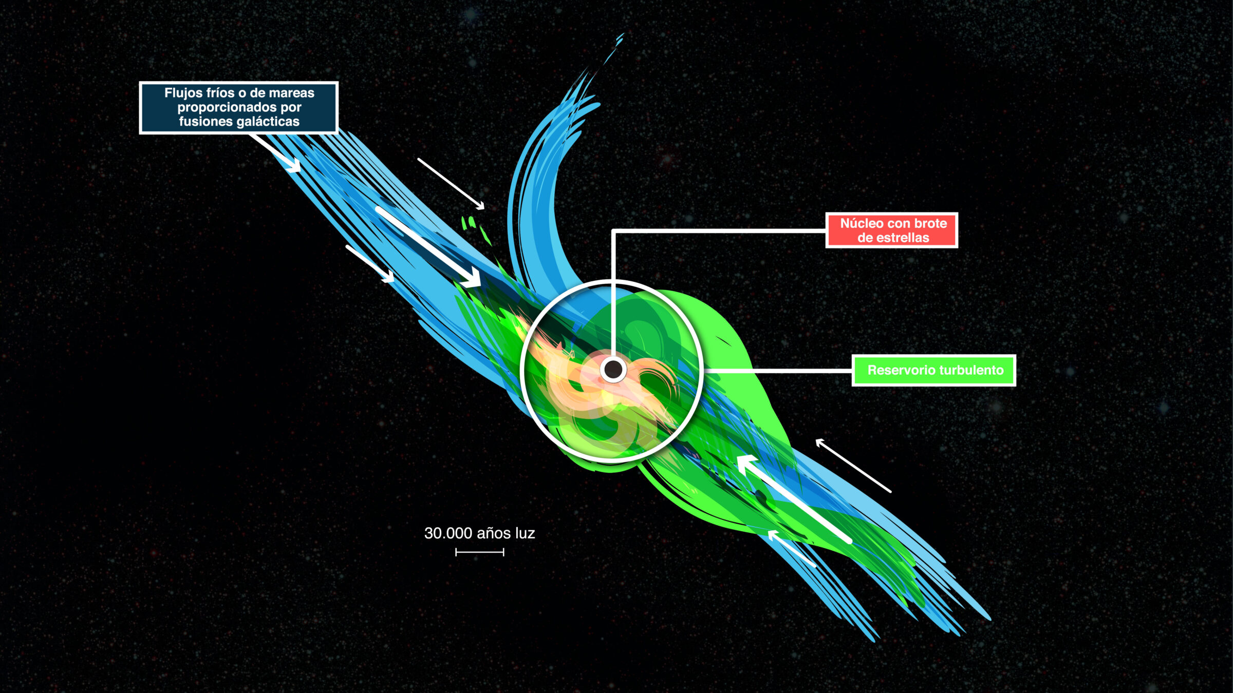 Reservorios de gas frío