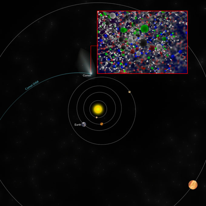 Ubicación aproximada del cometa 67P/C-G cuando Rosetta descubrió trazas de clorometano -- las mismas moléculas detectadas por ALMA alrededor de la region de formación estelar IRAS 16293-2422. Crédito: NRAO/AUI/NSF.
