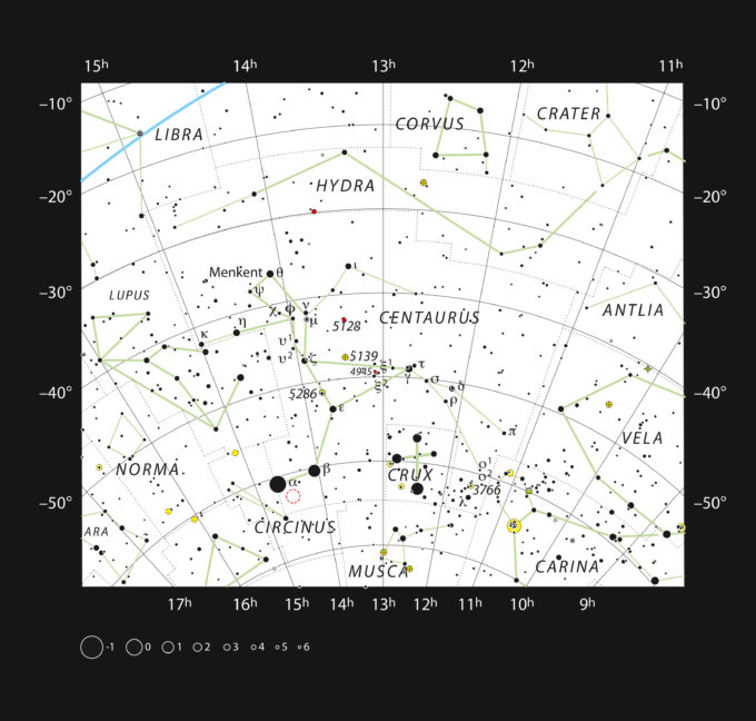 Este gráfico muestra la gran constelación meridional de Centaurus (el Centauro) y pueden verse la mayor parte de las estrellas visibles a ojo en una noche despejada. La ubicación de la estrella más cercana al Sistema Solar, Próxima Centauri, está marcada con un círculo rojo. Próxima es demasiado débil para poder verla a simple vista, pero puede verse con un pequeño telescopio. Crédito: ESO/IAU and Sky & Telescope