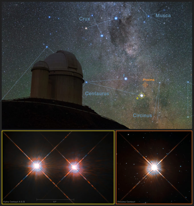 Esta imagen combina una visión de los cielos del sur sobre el Telescopio de 3,6 metros de ESO, en el Observatorio La Silla (Chile), con imágenes de las estrellas Próxima Centauri (inferior derecha) y la estrella doble Alfa Centauri AB (abajo a la izquierda) tomadas con el telescopio espacial Hubble de NASA/ESA. Próxima Centauri es la estrella más cercana al Sistema Solar y tiene en órbita al planeta Próxima b, que fue descubierto usando el instrumento HARPS, instalado en el Telescopio de 3,6 metros de ESO. Crédito: Y. Beletsky (LCO)/ESO/ESA/NASA/M. Zamani