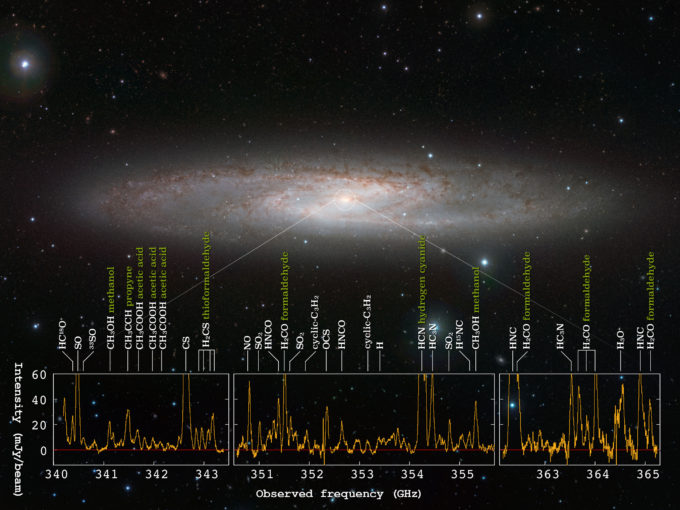 The starburst galaxy NGC 253 and the radio spectra obtained with ALMA. ALMA detected radio signals from 19 different molecules at the center of this galaxy. Credit: ESO/J. Emerson/VISTA, ALMA (ESO/NAOJ/NRAO), Ando et al. Acknowledgment: Cambridge Astronomical Survey Unit