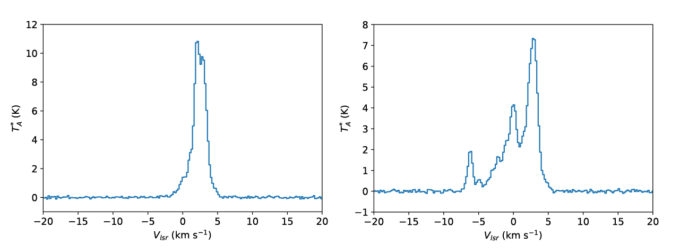 Spectra of SiO emission lines in an old star T Cephei, obtained with the new spectrometer under development which was tentatively mounted on the Nobeyama 45-m radio telescope. Credit: NAOJ