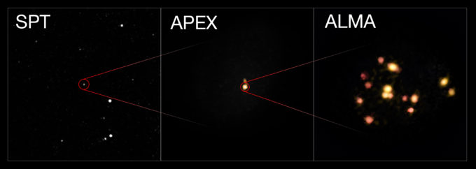 This montage shows three views of a distant group of interacting and merging galaxies in the early Universe. The left image is a wide view from the South Pole Telescope that reveals just a bright spot. The central view is from Atacama Pathfinder Experiment (APEX) that reveals more details. The right picture is from the Atacama Large Millimeter/submillimeter Array (ALMA) and reveals that the object is actually a group of 14 merging galaxies in the process of forming a galaxy cluster. Credit: ESO/ALMA (ESO/NAOJ/NRAO)/Miller et al.