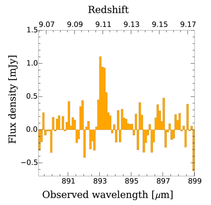 Espectro de microondas de iones de oxígeno en MACS1149-JD1 detectados por ALMA. Originalmente era luz infrarroja a una longitud de onda de 88 micrómetros, y ALMA la detectó como microondas con de 893 micrómetros de longitud debido al efecto de la expansión del Universo. Créditos: Hashimoto et al. - ALMA (ESO/NAOJ/NRAO)