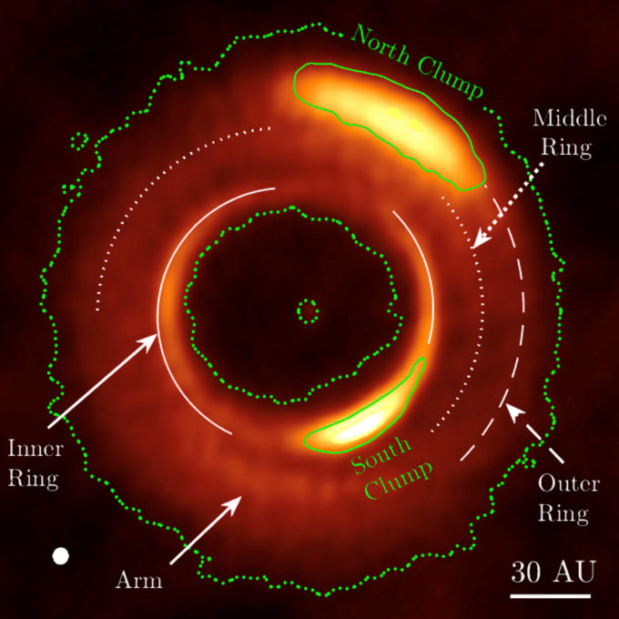 Various disk structures are marked. The green dotted contours mark the boundaries of the disk; the small circle at the center roughly marks the location of the star; the two green solid contours represent the extent of the two bright clumps; the solid, dotted and dashed white arcs trace out the inner, middle, and outer rings, respectively; and the arrow points out the spiral arm. The resolution (beam size, ~6.5 AU) of the image is labeled at the lower left corner.