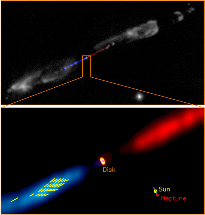 Figure 1: ALMA detection of SiO line polarization in the HH 211 jet. (Top) A composite image showing the HH 211 jet and the outflow around it. The blue and red images show respectively the approaching (blueshifted) side and the receding (redshifted) side of the jet in SiO (adopted from Lee et al. 2009). Gray image shows the outflow in H2 (adopted from Hirano et al. 2006). (Bottom) A zoom-in to the innermost part of the jet within 700 au of the central protostar. Orange image shows the accretion disk recently detected with ALMA (Lee et al. 2018). Blue and red images show the blueshifted and redshifted sides of the innermost jet coming out from the disk, obtained in our observation. Yellow line segments show the orientations of the SiO line polarization in the jet. A size scale of our solar system is shown in the lower right corner for size comparison. In the two panels, asterisks mark the possible position of the central protostar. Credit: ALMA (ESO/NAOJ/NRAO)/Lee et al.