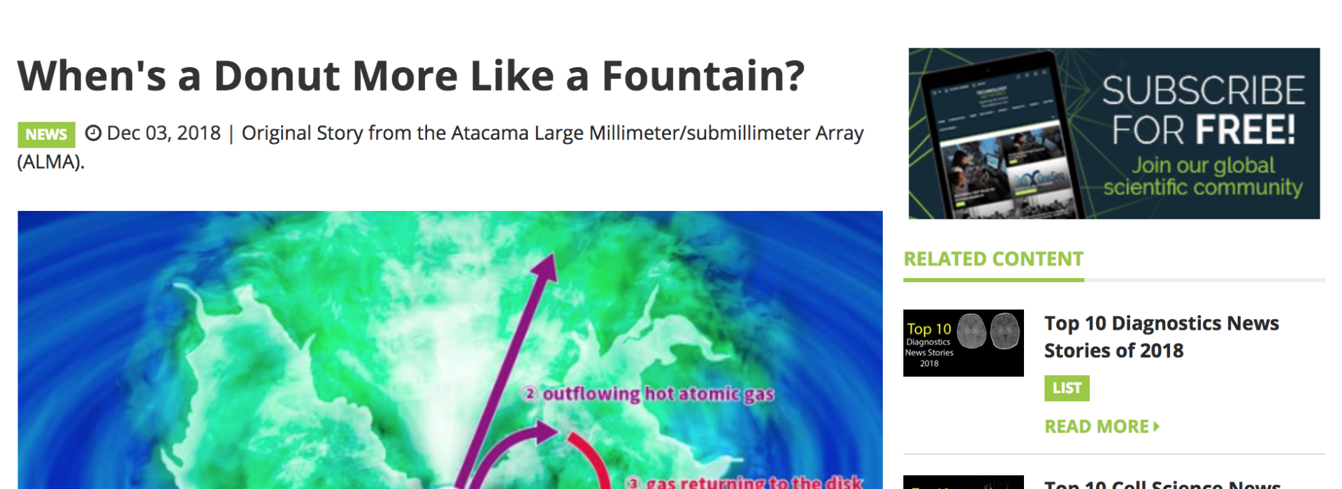 When's a Donut More Like a Fountain?