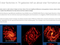 What 100,000 star factories in 74 galaxies tell us about star formation across the universe