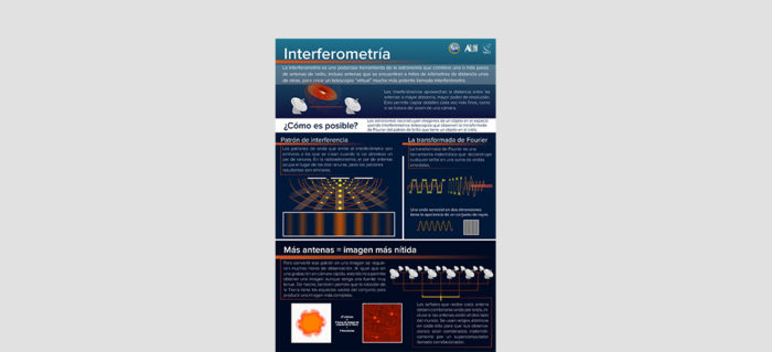 Conceptos clave sobre interferometría