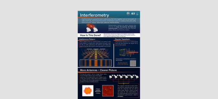 Key Concepts in Interferometry