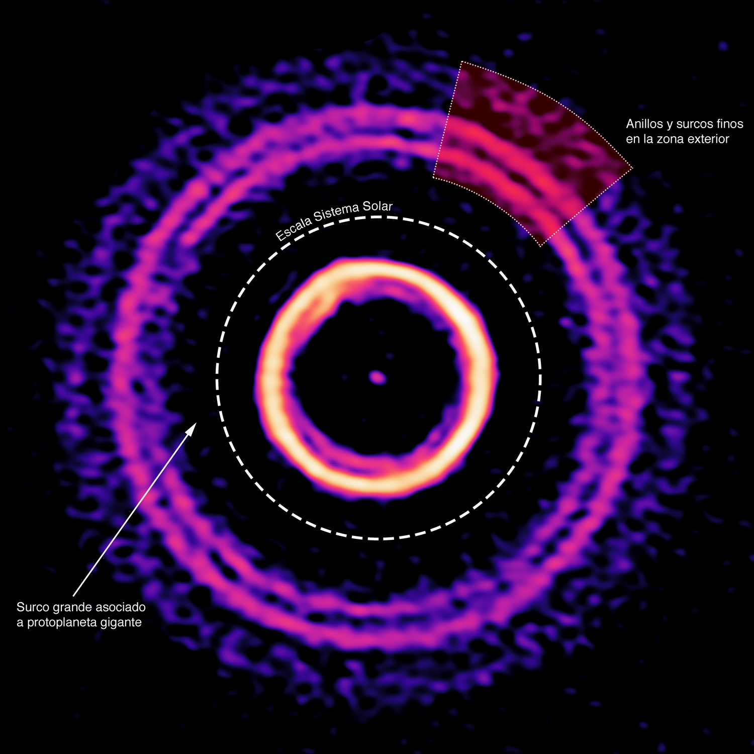 <p>Imagen de ALMA con etiquetas explicando la estructura del disco protoplanetario de HD169142. Crédito: N. Lira – ALMA (ESO/NAOJ/NRAO); S. Pérez – USACH/UChile.</p>
