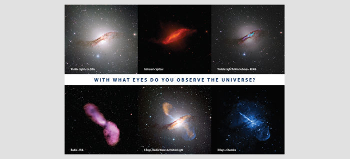With What Eyes Do You Observe The Universe?