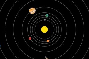 #WAWUA – El nacimiento del Sistema Solar