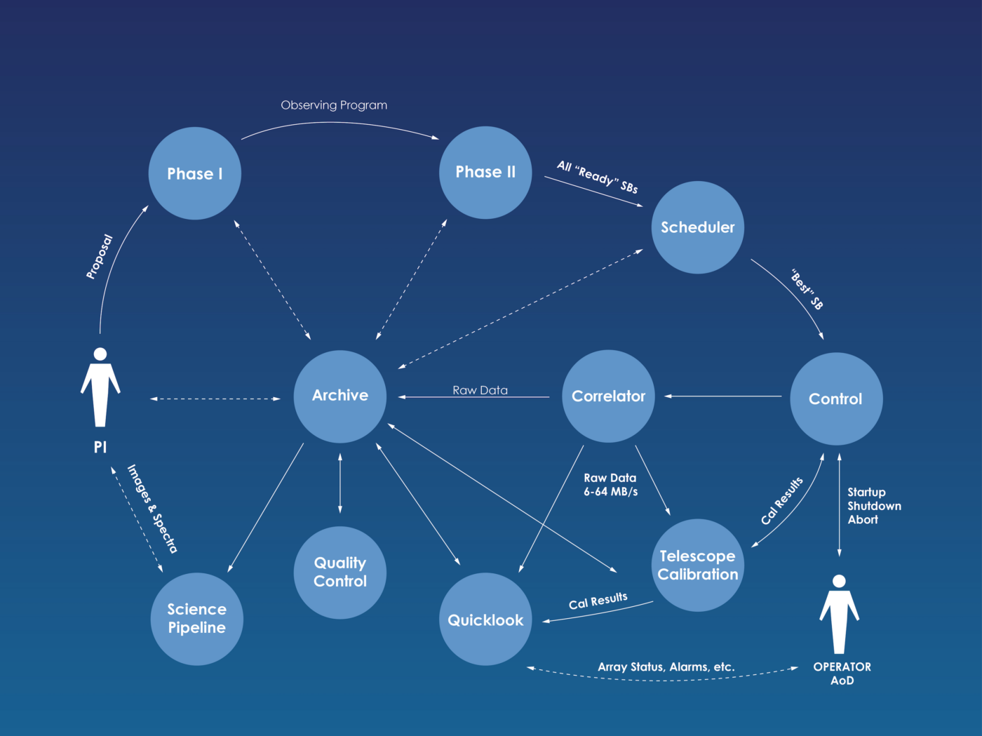 ALMA Software