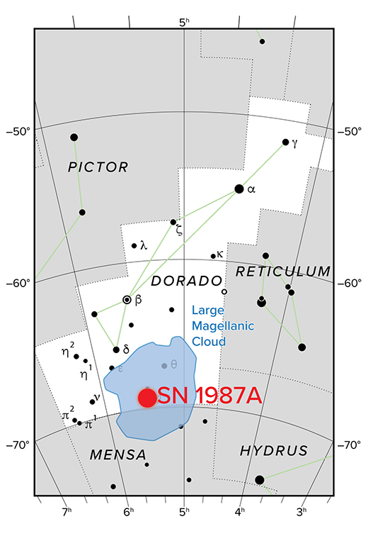 La Supernova 1987A se encuentra a 163.000años luz en el cielo austral, en la Gran Nube de Magallanes, una galaxia satélite a la Vía Láctea. Crédito: NRAO/AUI/NSF, IAU, Sky & Telescope