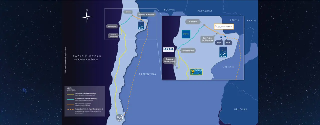 Contribución a Chile a través de la infraestructura de telecomunicaciones