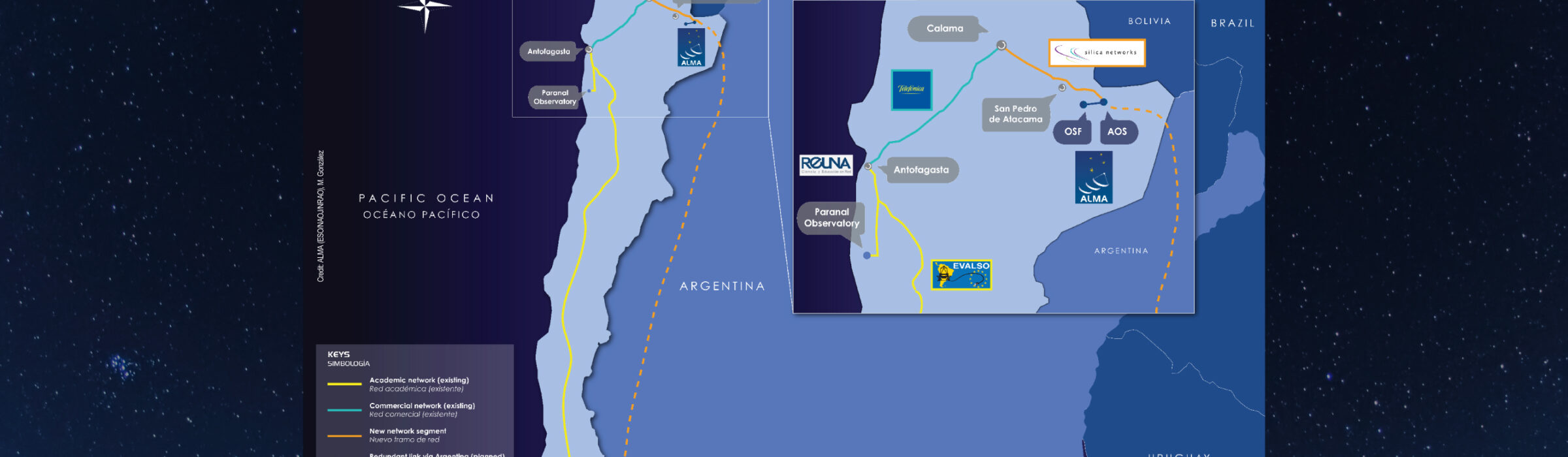Contribution to Chile through telecommunications infrastructure