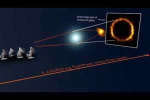 Gravitational lensing of the distant SPT0418-47 galaxy (schematic)