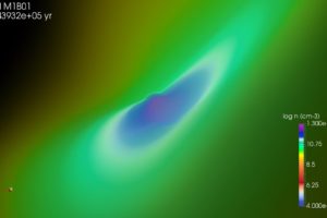 Zoom-in movie of the simulated evolution of a dense core.