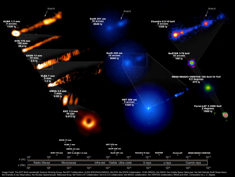 Telescopios se unen en observaciones sin precedentes de famoso agujero negro