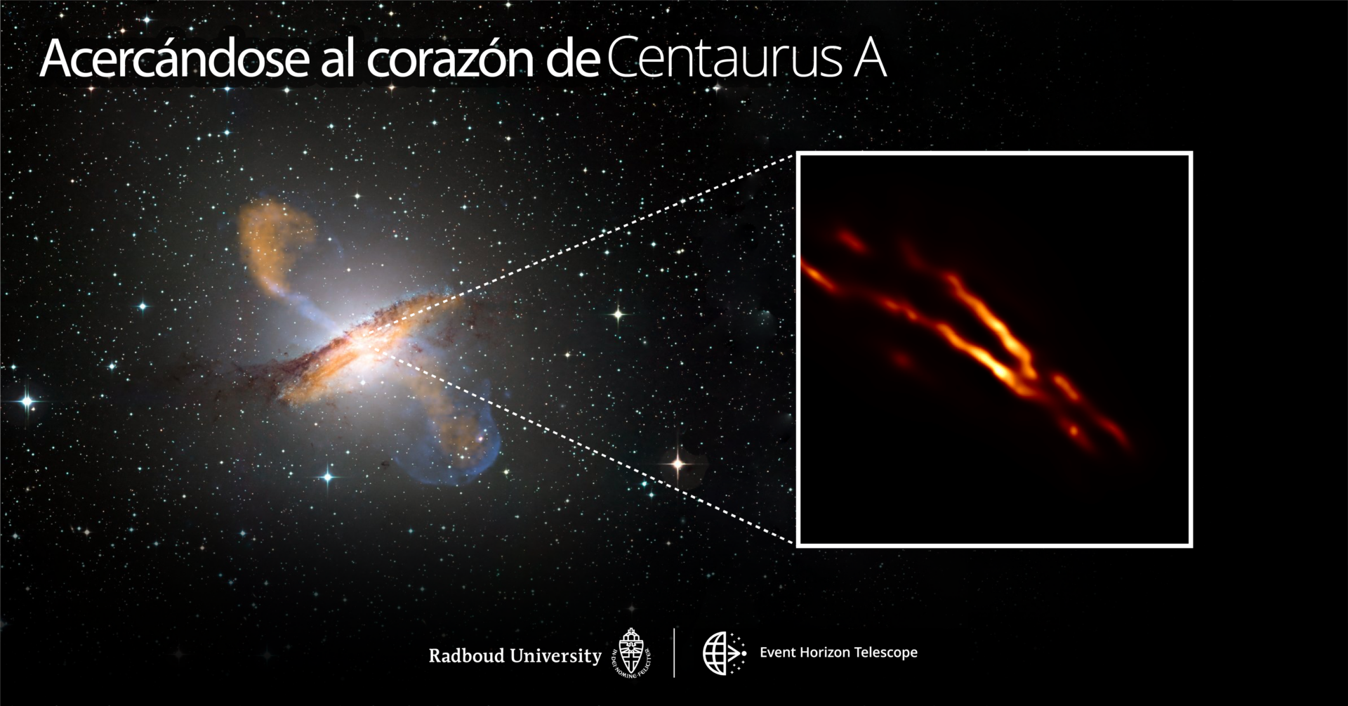 EHT apunta al corazón oscuro de la radiogalaxia más cercana