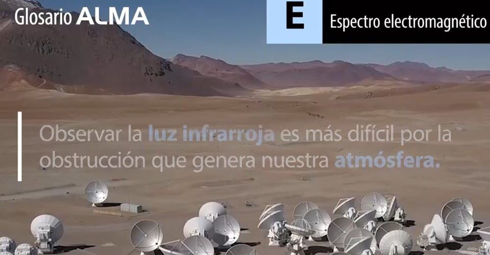 Espectro Electromagnético