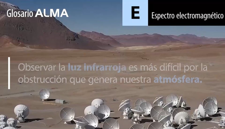 Espectro Electromagnético
