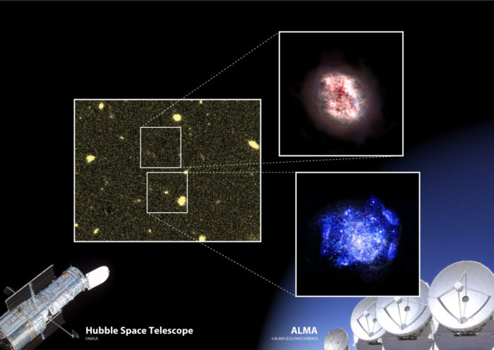 A schematic of the results of this research. ALMA revealed a hitherto undiscovered galaxy as it is buried deep in dust (artist’s impression in upper right) in a region where the Hubble Space Telescope could not see anything (left). Researchers serendipitously discovered the new hidden galaxy while observing an already well-known typical young galaxy (artist’s impression in lower right) Credit: ALMA (ESO/NAOJ/NRAO), NASA/ESA Hubble Space Telescope