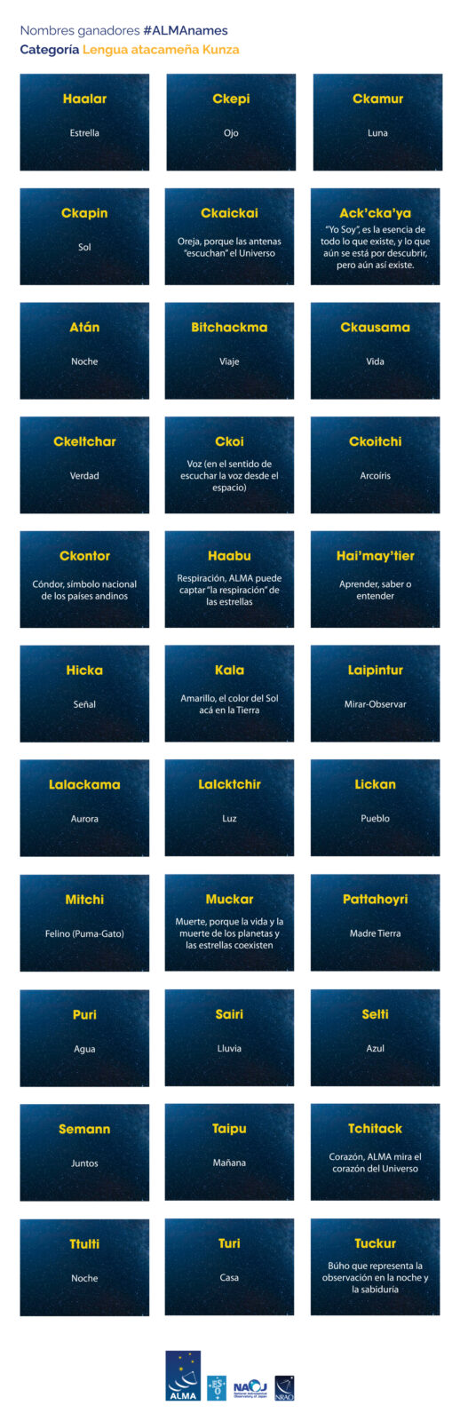 Nombres ganadores – Kunza ESP – V1