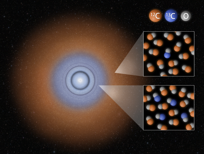 Con ALMA encuentran nuevo material para comprender la formación de sistemas planetarios