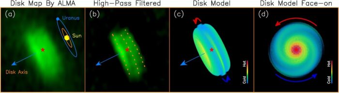 (a) The map of the disk obtained by ALMA in dust emission. A Solar System size scale is added for the size comparison. (b) A highpass filter was applied to remove the smooth structure of the disk, in order to reveal the 3 linear structures (as marked by 3 dotted lines) perpendicular to the disk axis. (c) A disk model that can reproduce the disk structure. The left and right linear structures can be reproduced by the two warm disk surfaces, while the middle one is produced by the warm spiral arm in the midplane. (d) A face-on view of the disk model to show the full structure of the spiral arms. The spiral arms are trailing with their outer tip pointing in the direction opposite to the disk rotation. Credit: Lee et al.