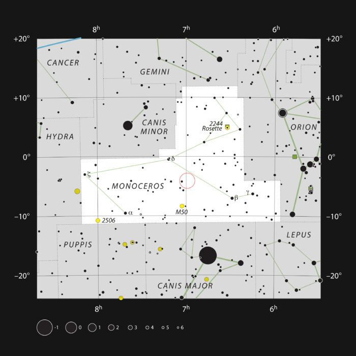 This chart shows the position of the star V960 Mon in the constellation Monoceros (meaning one-horned). The map shows most of the stars visible to the unaided eye under good conditions. Credit: ESO, IAU and Sky & Telescope