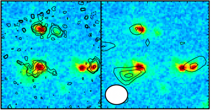 The background color image shows a map of the light intensity (redder color shows stronger Emission) in the core region of the protogalactic cluster A2744ODz7p9, acquired with the NIRCam onboard JWST. The size of the image corresponds to about half of the radius of the Milky Way Galaxy. (Left) Contours show the distribution of light emitted by ionized oxygen, obtained with the NIRSpec instrument onboard JWST. 4 galaxies were identified at 13.14 billion light-years away. (Right) Contours show the distribution of dust emission from three of the four galaxies. The white circle in the lower left of the figure indicates the beam size of the ALMA data. Credit: JWST (NASA, ESA, CSA), ALMA (ESO/NOAJ/NRAO), T. Hashimoto et al.